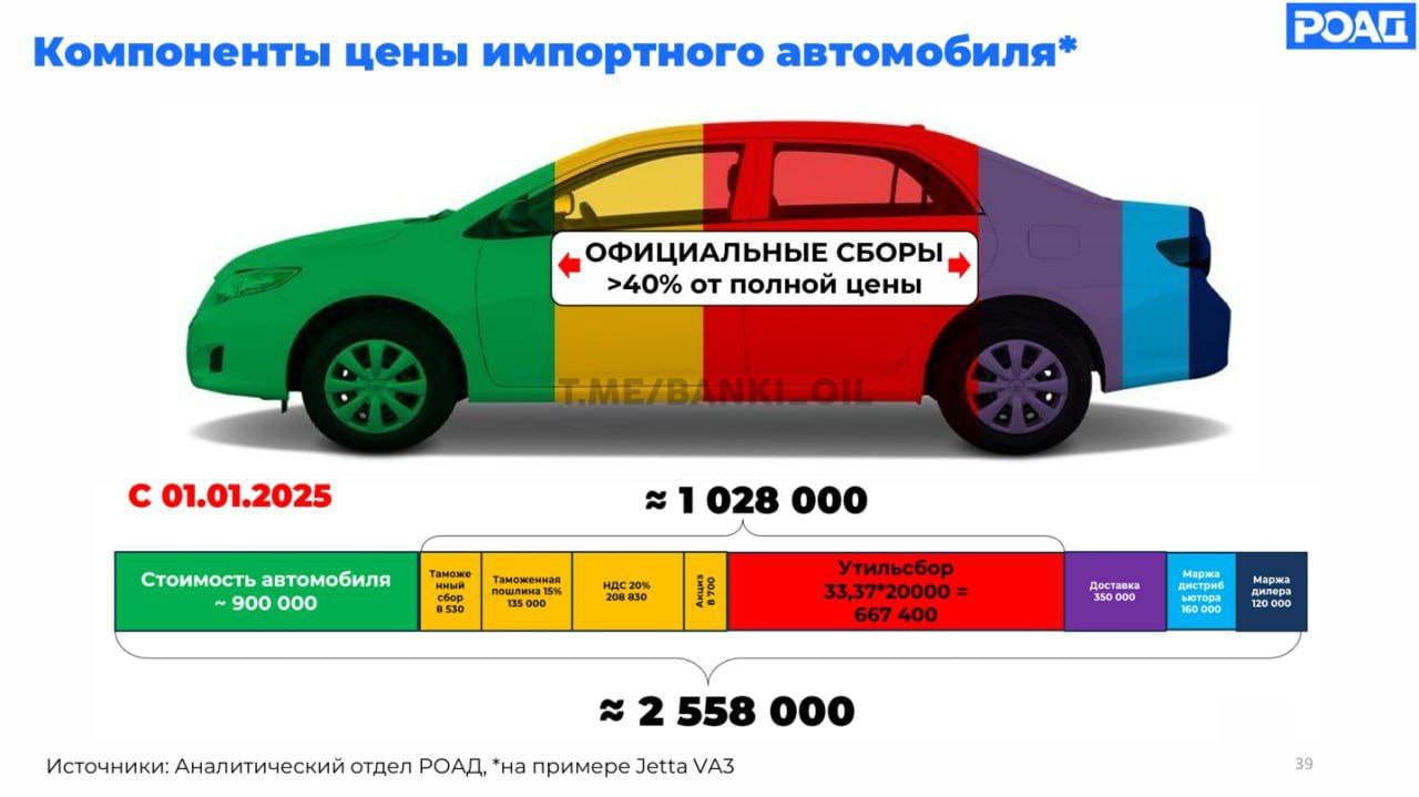 Структура стоимости китайских автомобилей